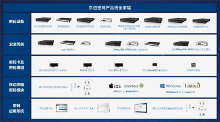 密碼豐會 東進技術(shù)羅漫談?wù)?wù)醫(yī)療領(lǐng)域的密碼應(yīng)用實踐與思考
